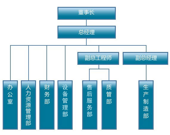 瑞聯(lián)博機(jī)床公司組織架構(gòu)